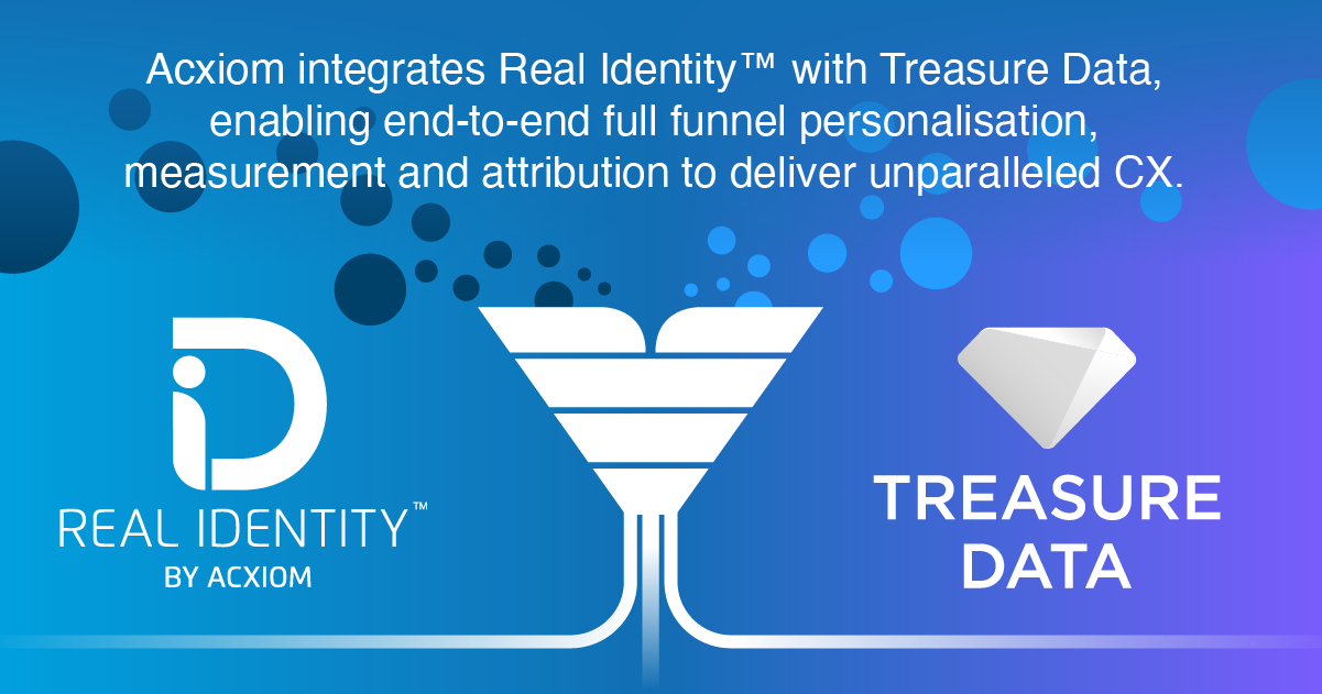 Acxiom Provides the Data Foundation for the World's Best Marketers