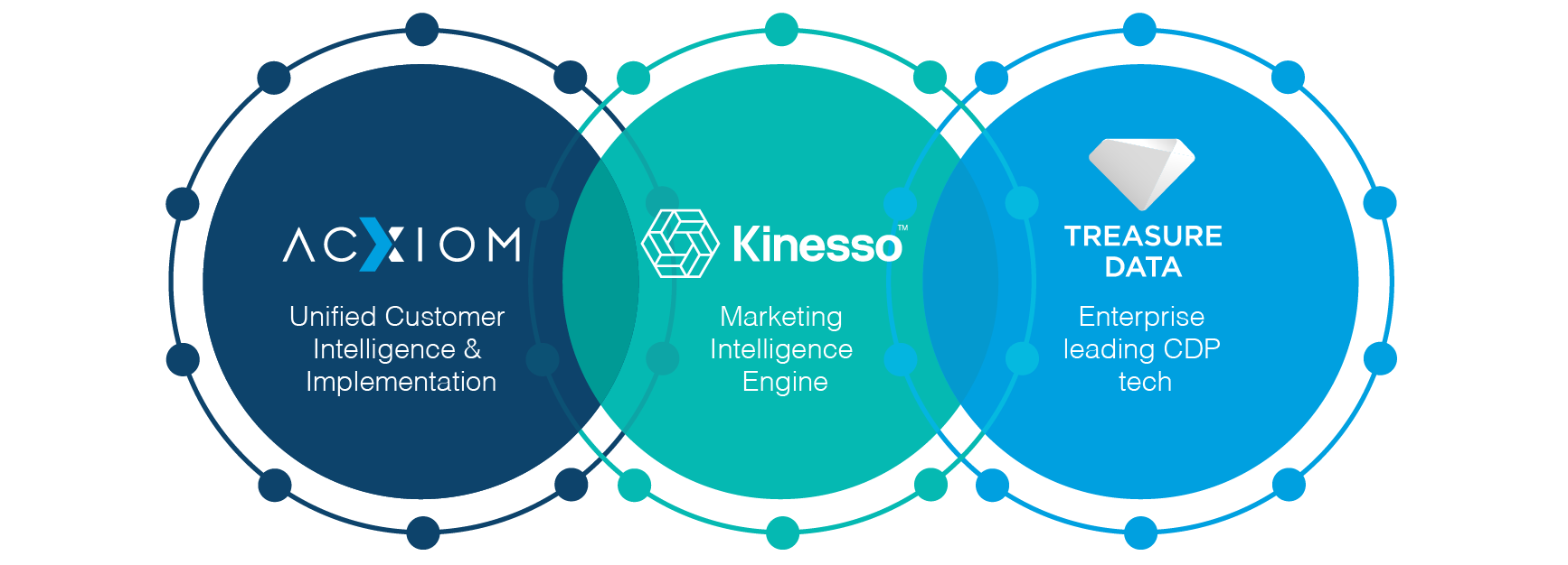 Media data platform