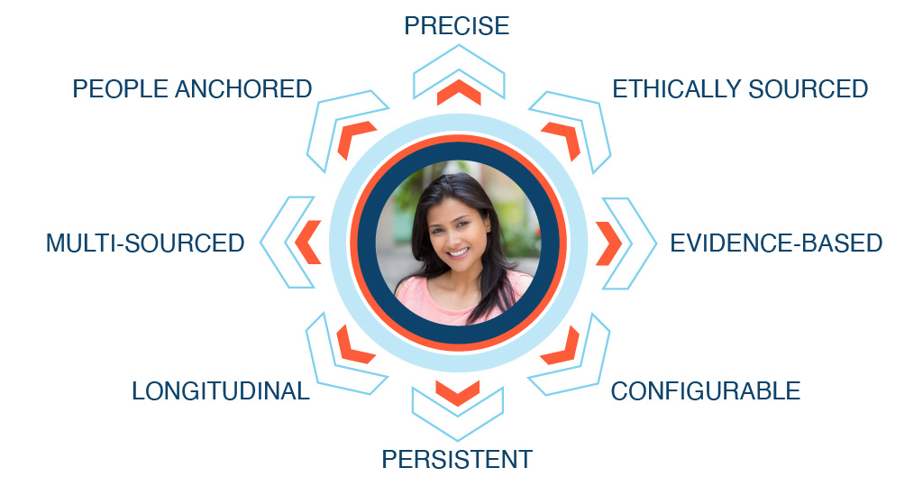 What is Identity Resolution?