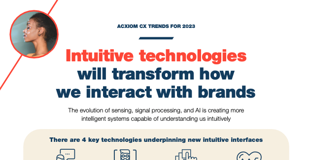 Intuitive technology