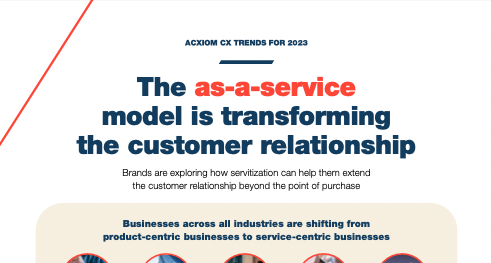 Anything-as-a-Service